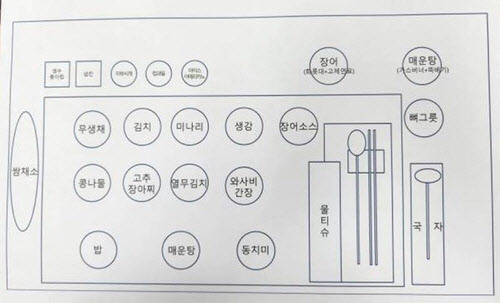 장어구이 세팅 계획도 (사진=군인권센터)