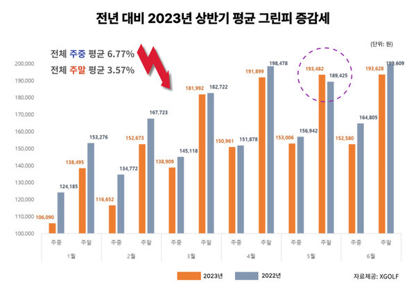 사진=엑스골프 제공