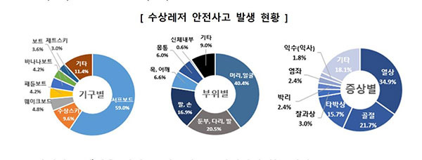 [한국소비자원 제공]