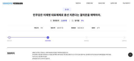 더불어민주당 국민응답센터엔 지난달 26일 '민주당은 이재명 대표체제로 총선 치른다는 결의문을 채택하라'는 제목의 청원 글이 올라와 31일 오후 2600여명 동의를 받았다. 더불어민주당 홈페이지 캡처