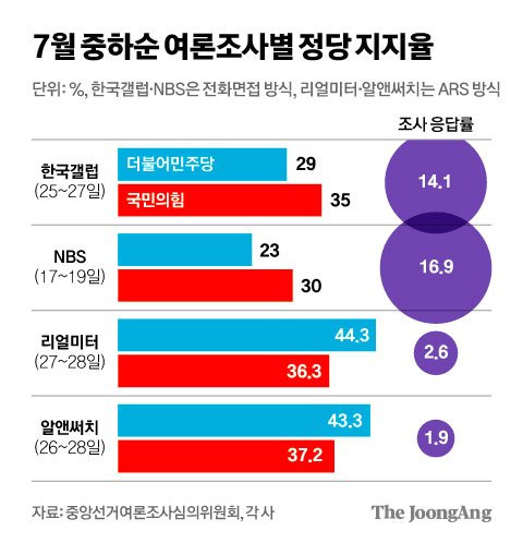 김영희 디자이너