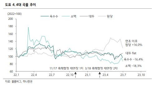 [에프엔가이드, 하나증권 23년7월12일 산업분석 어닝프리뷰]