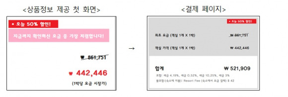 상품 검색결과가 나타나는 첫 페이지와 최종 가격이 다른 경우 ⓒ공정거래위원회 제공