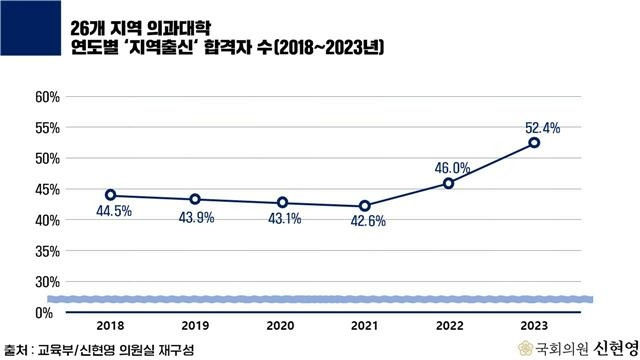 국회 보건복지위원회 신현영 의원실