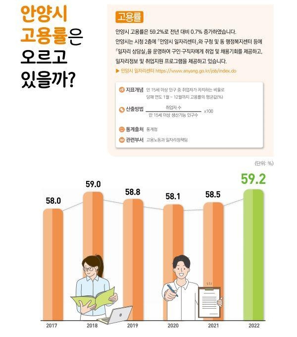 안양시 '행복도시 공감지표' [안양시 제공. 재판매 및 DB 금지]