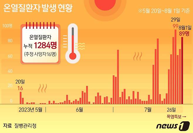 ⓒ News1 양혜림 디자이너