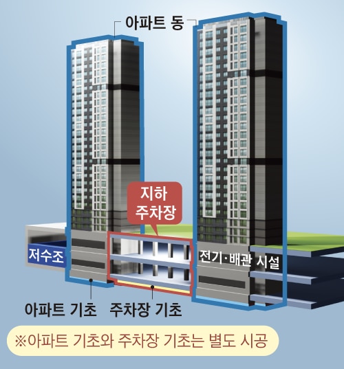 그래픽=양인성