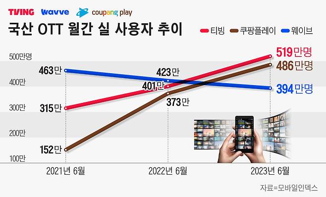 그래픽=정서희