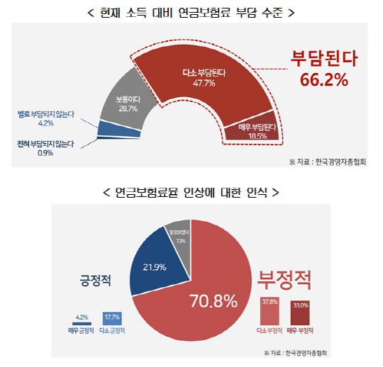 한국경영자총협회 제공