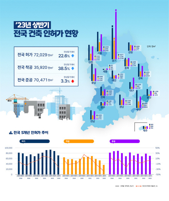 출처 국토부