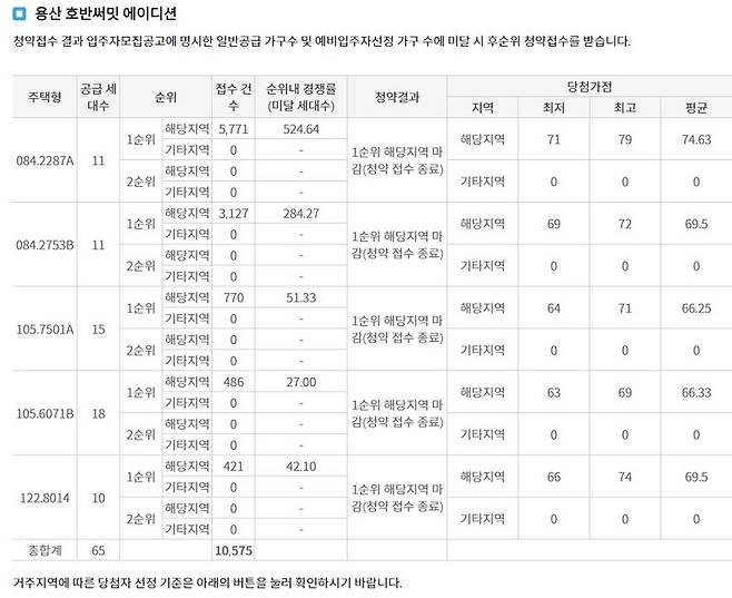 “여섯 식구가 무주택 15년 버텼다”...‘10억 로