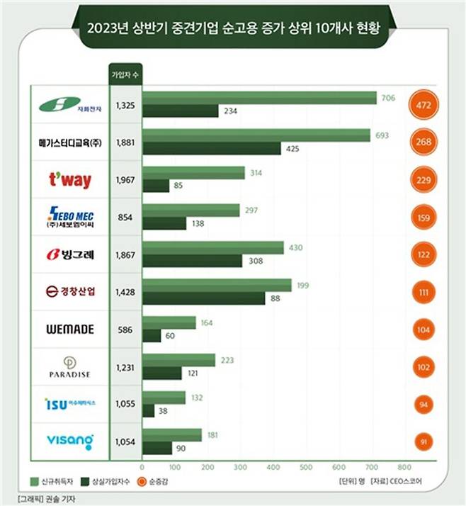 기업데이터연구소 CEO스코어