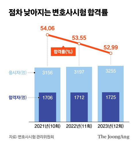 그래픽=김현서 kim.hyeonseo12@joongang.co.kr