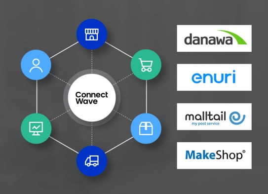 이커머스 기업 커넥트웨이브의 다나와, 에누리, 몰테일, 메이크샵 서비스 로고. /자료=커넥트웨이브