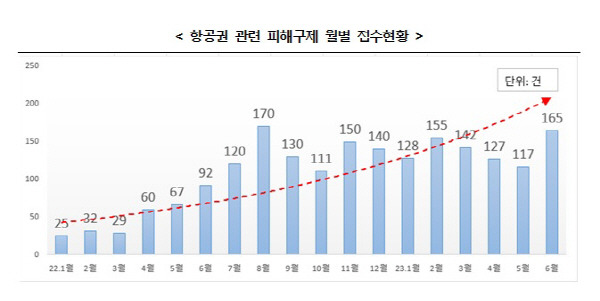 공정거래위원회 제공