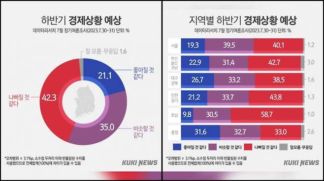 그래픽=이승렬 디자이너