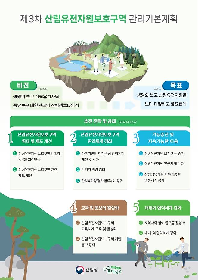 [산림청 제공. 재판매 및 DB 금지]