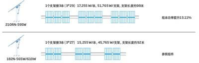 2384x1134mm Vertex 605W: 트래커의 "최고 파트너"