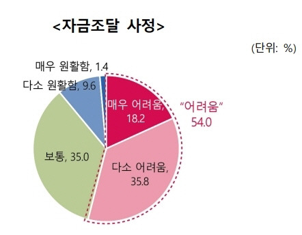 한국무역협회 제공