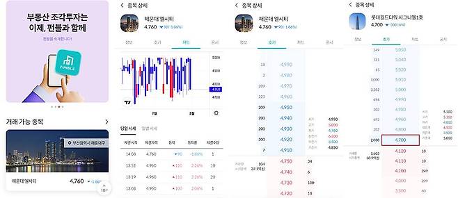 부동산 토큰증권을 매매할 수 있는 펀블 앱 / 출처=IT동아