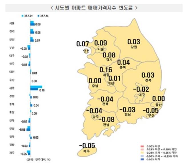 7월 다섯째주 전국 아파트 매매가격지수 변동률 [한국부동산원 제공. 재판매 및 DB 금지]