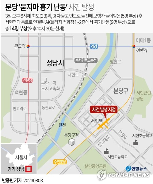 [그래픽] 분당 '묻지마 흉기 난동' 사건 발생 (서울=연합뉴스) 반종빈 기자 = 3일 오후 경기도 성남시 분당구에 있는 백화점에서 발생한 '묻지마 흉기 난동' 사건의 20대 피의자는 남녀노소를 가리지 않고 흉기를 휘두른 것으로 확인됐다.
    bjbin@yna.co.kr
    페이스북 tuney.kr/LeYN1 트위터 @yonhap_graphics