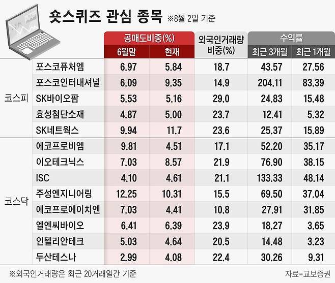 그래픽=정서희