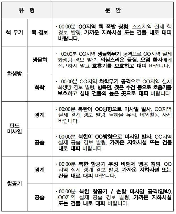 재난문자 개선안. /행정안전부 제공