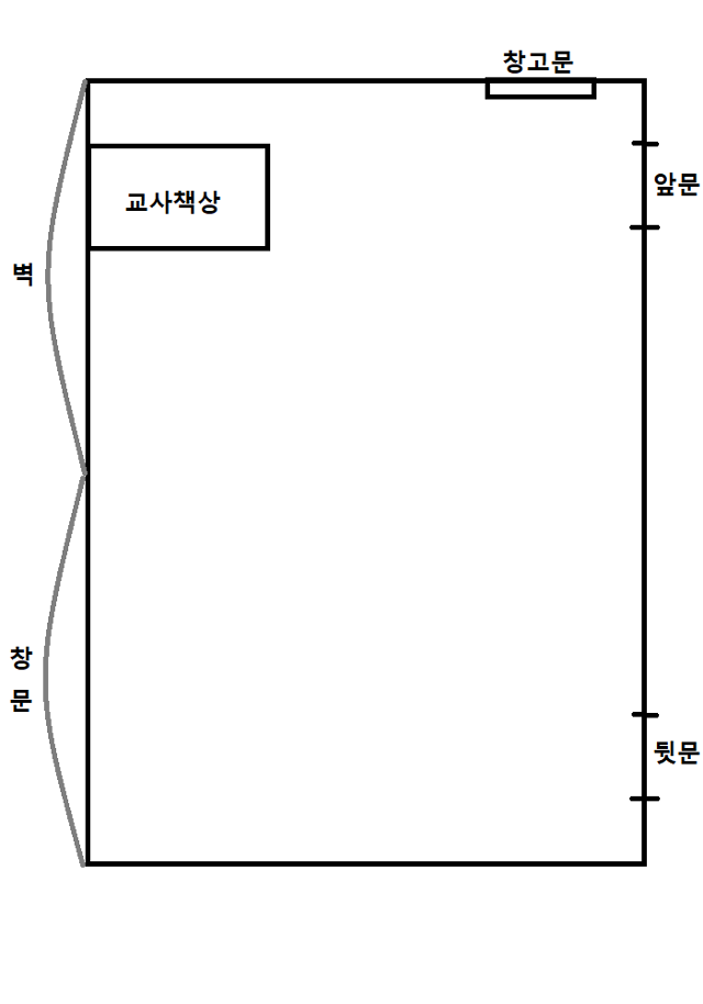 서울교사노조가 제보를 토대로 구성한 고인이 맡았던 1학년 교실의 구조. 급식실을 개조해 만들어 창문은 한쪽 일부에만 있었다. 서울교사노조 제공