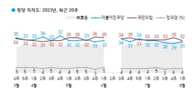 자료=한국갤럽