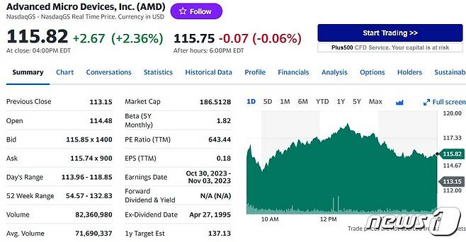 AMD 일일 주가추이 - 야후 파이낸스 갈무리