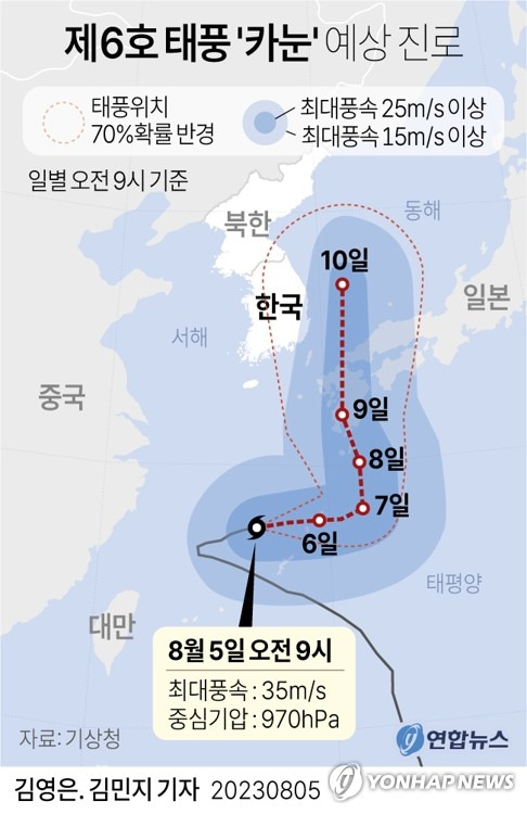 [그래픽] 제6호 태풍 '카눈' 예상 진로 (서울=연합뉴스) 김민지 기자 = minfo@yna.co.kr
    트위터 @yonhap_graphics  페이스북 tuney.kr/LeYN1