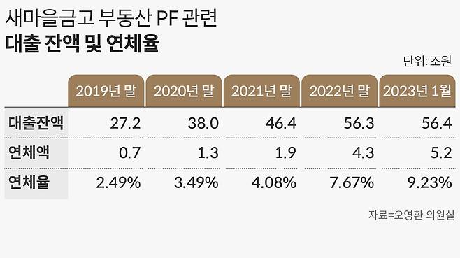 그래픽=손민균