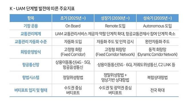 자료=한국교통안전공단