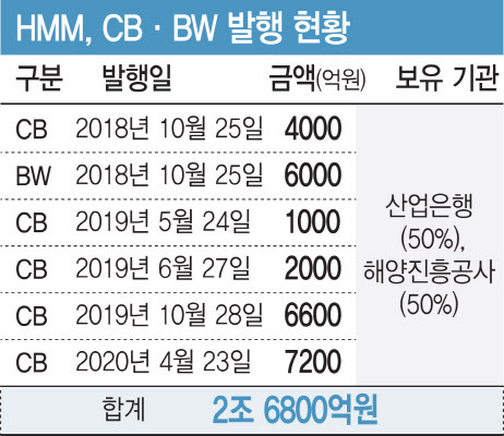 [그래픽=이데일리 김일환 기자]