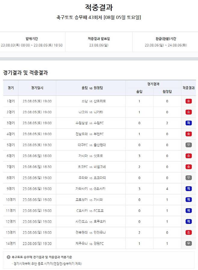 축구토토 승무패 43회차 경기결과 및 적중결과