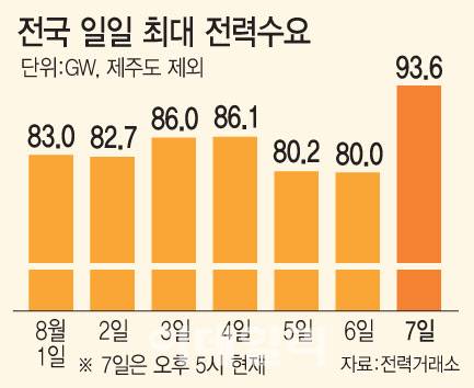 [그래픽=이데일리 문승용 기자]