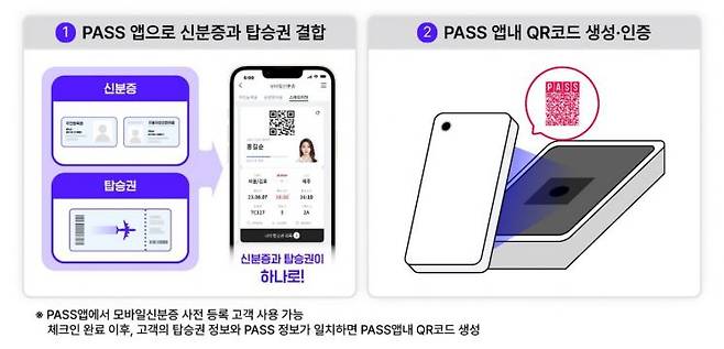 PASS스마트항공권 [사진제공=통신 3사]