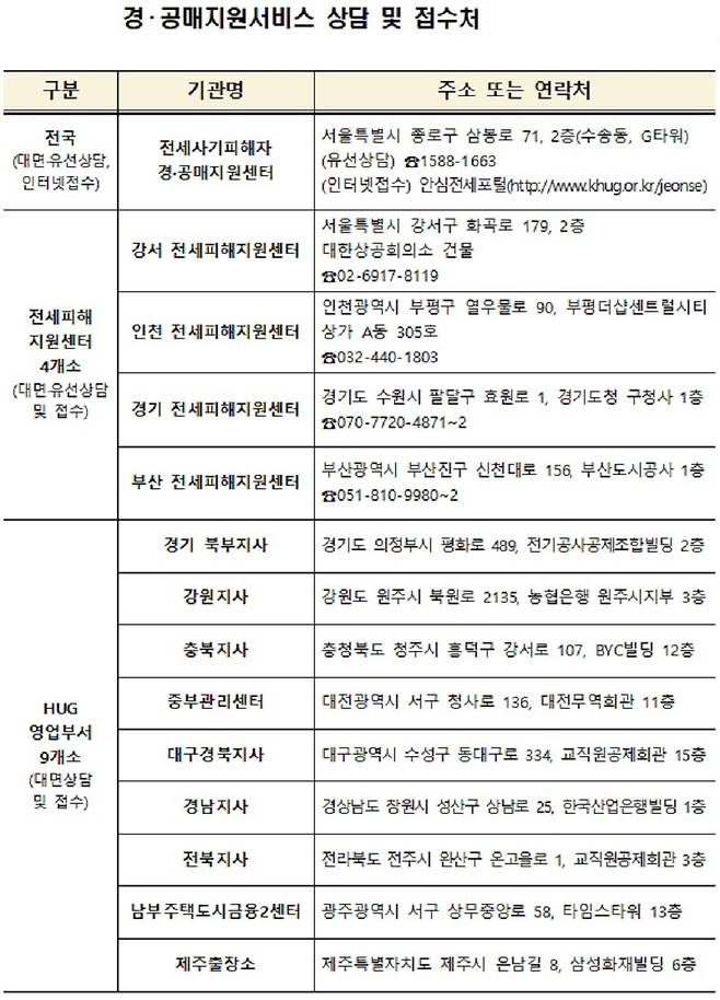 경·공매지원서비스 상담 및 접수처