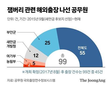 정근영 디자이너