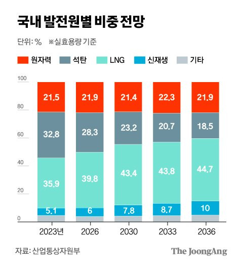 차준홍 기자