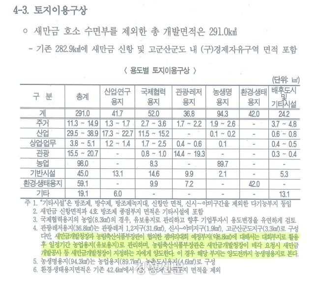 2017년 12월 새만금개발청이 작성한 ‘새만금 기본계획’ 일부