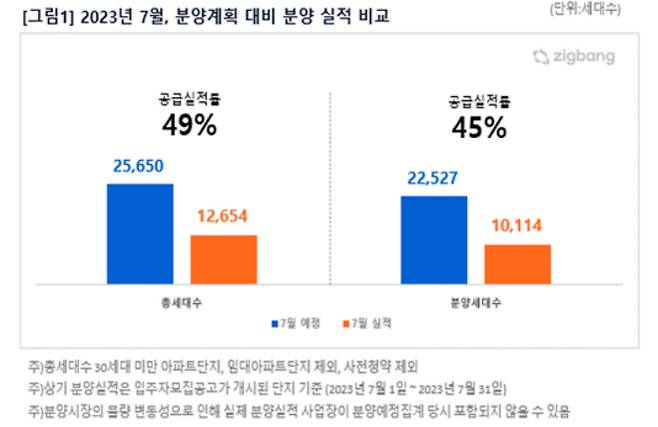 직방 제공