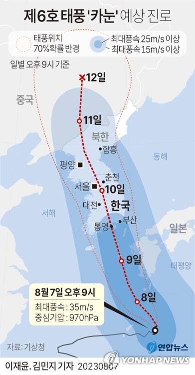 [그래픽] 제6호 태풍 '카눈' 예상 진로(7일 21시 현재) (서울=연합뉴스) 이재윤 김민지 기자 = minfo@yna.co.kr
    트위터 @yonhap_graphics  페이스북 tuney.kr/LeYN1