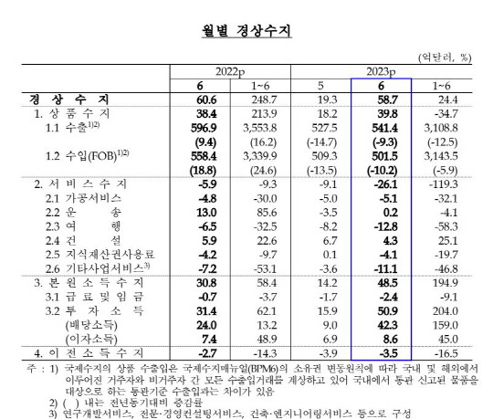 한은 제공.