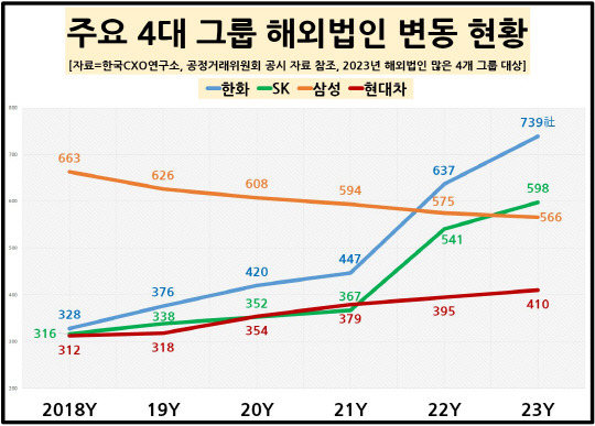 한국CXO연구소 제공