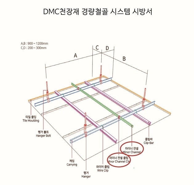 (주)한국경량시스템 불연 금속천장재 천장공사 설계 시방서 사례.