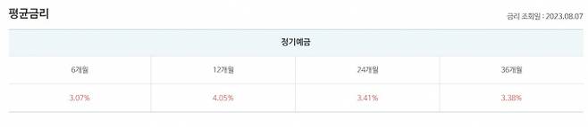 표=저축은행중앙회