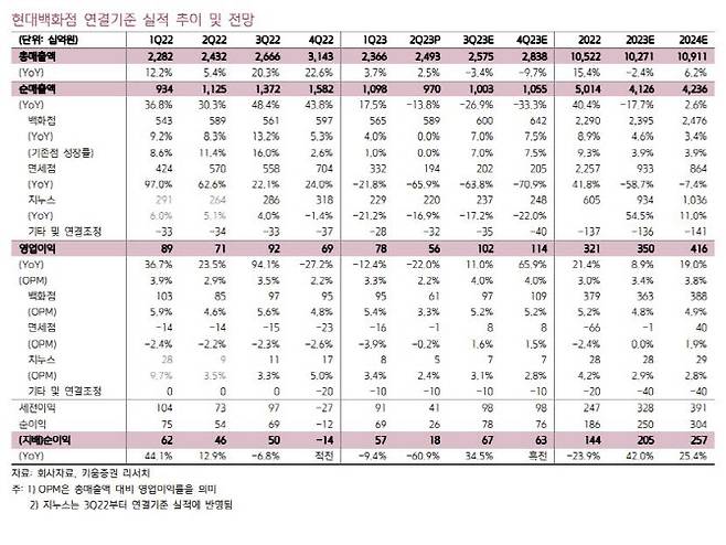 (사진=키움증권)