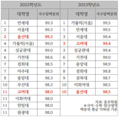 (그래픽=김윤정 기자)